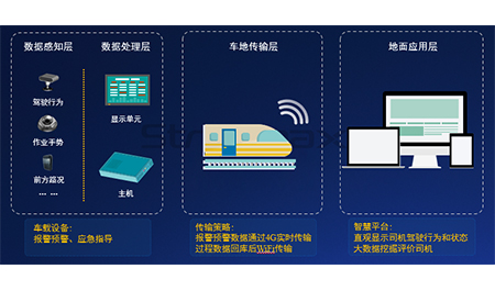 锐明轨道交通龙8国际的解决方案